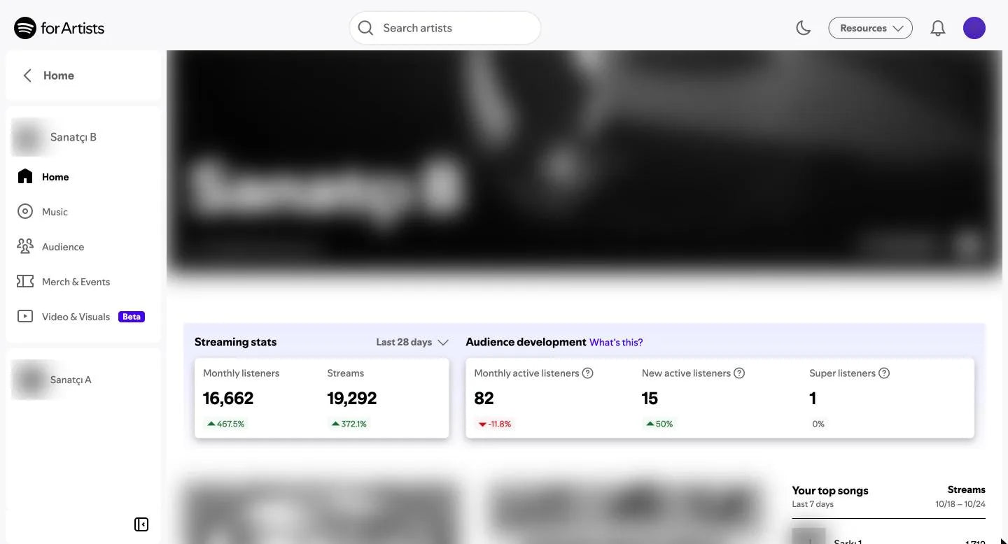 Spotify for Artists ana sayfası: 16.662 aylık dinleyici, 82 aktif dinleyici