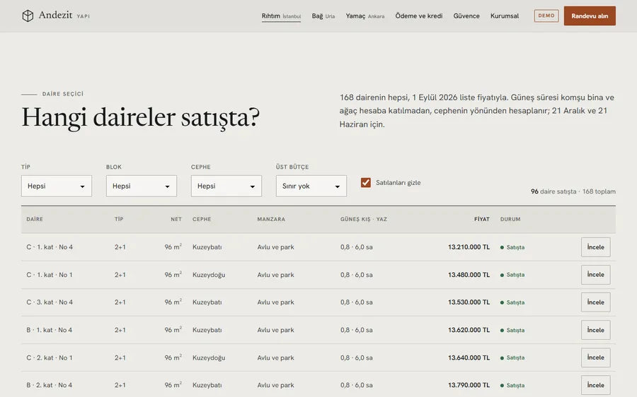 ANDEZİT Yapı: Hangi daireler satışta?